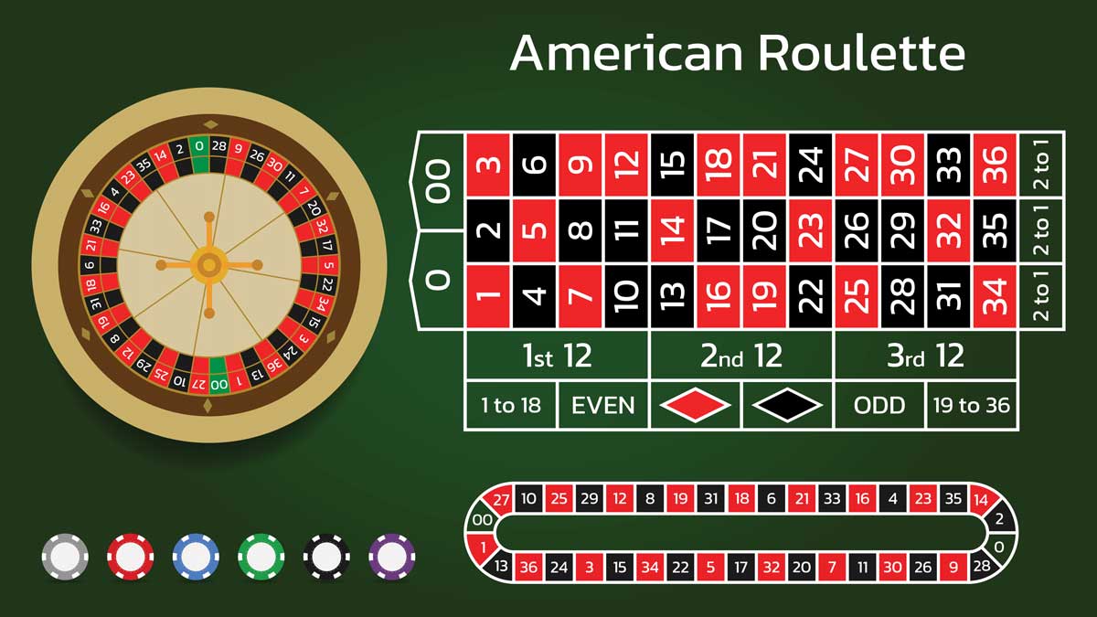 Roulette Là Gì? Tìm Hiểu Trò Chơi Biểu Tượng Của Casino